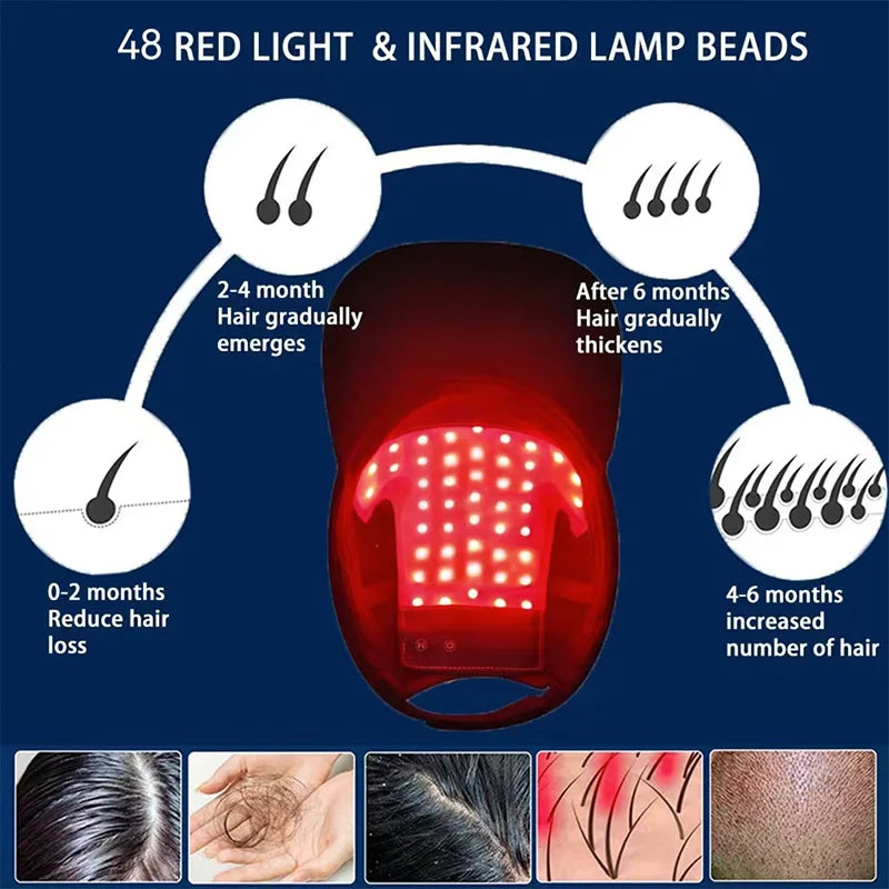 ReviveLight Hair Growth Cap