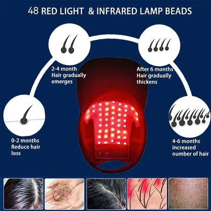 ReviveLight Hair Growth Cap