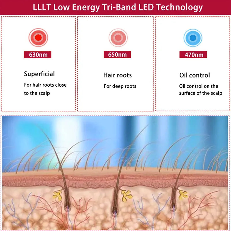 ReviveLight Hair Growth Cap