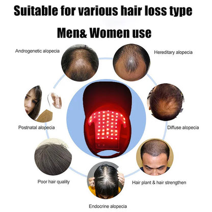ReviveLight Hair Growth Cap